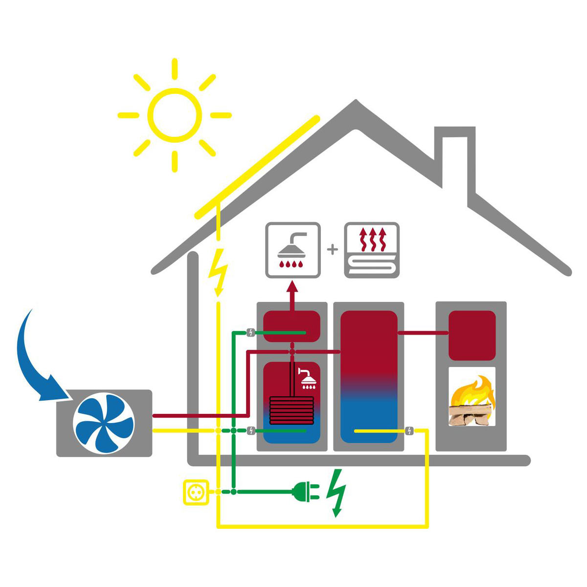 Grafik wie ein Wasserführender Ofen technisch Aufgebaut ist